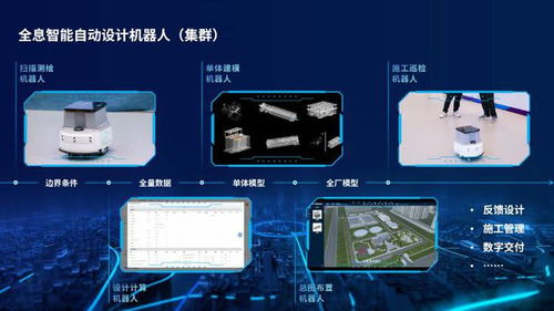 北控水务全息智能自动设计机器人荣登雄安国际服务机器人大赛榜首